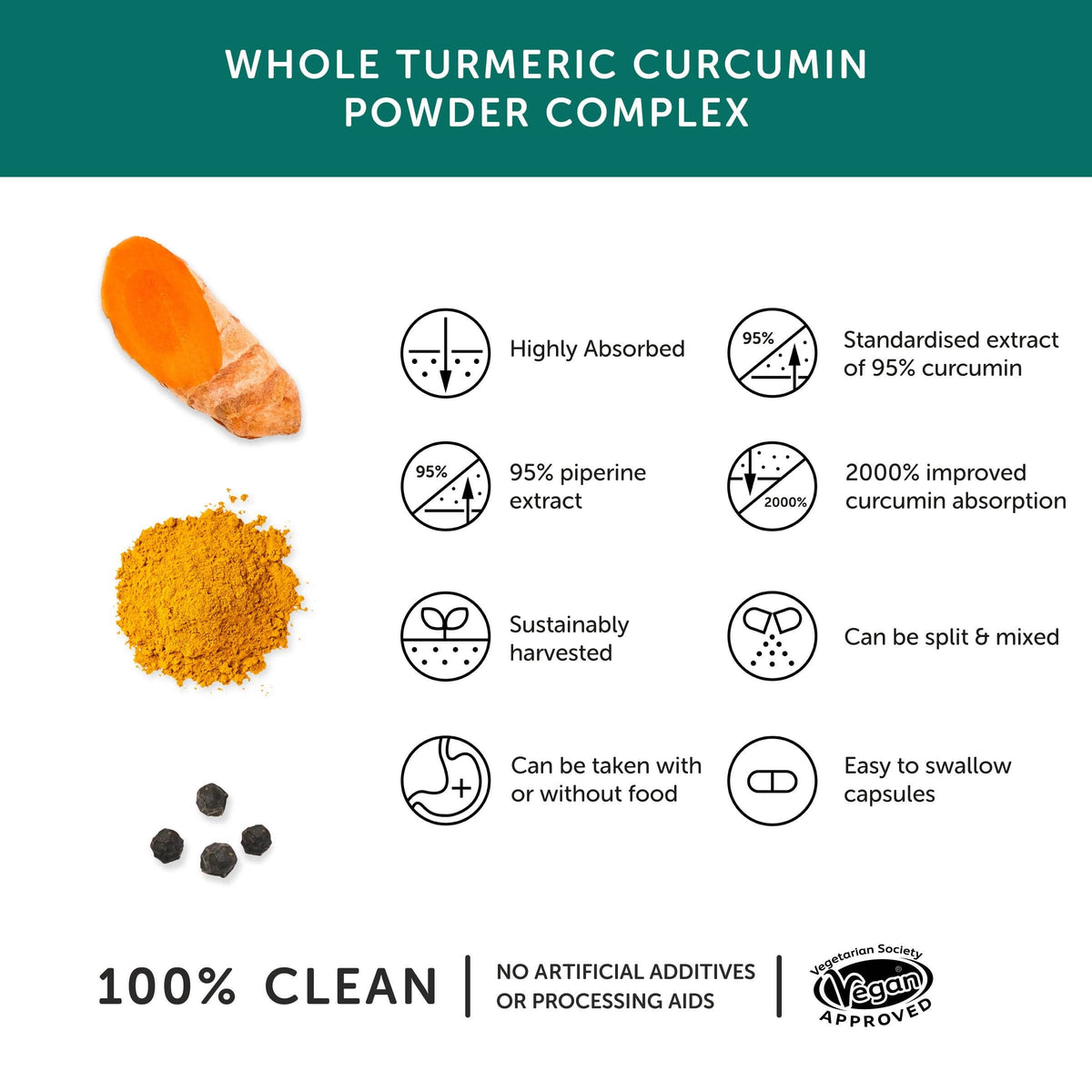 Curcumin Turmeric Supplement 30 Capsules A Whole World Of Good